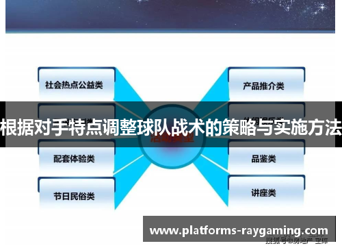 根据对手特点调整球队战术的策略与实施方法 根据对手特点调整球队战术的策略与实施方法