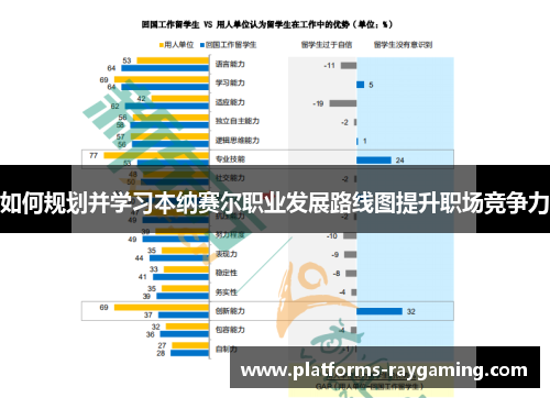 如何规划并学习本纳赛尔职业发展路线图提升职场竞争力