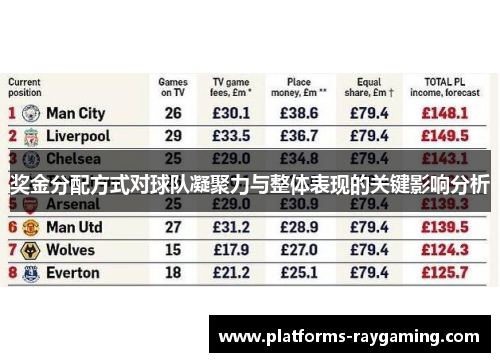 奖金分配方式对球队凝聚力与整体表现的关键影响分析