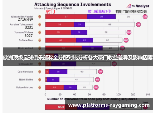 欧洲顶级足球俱乐部奖金分配对比分析各大豪门收益差异及影响因素