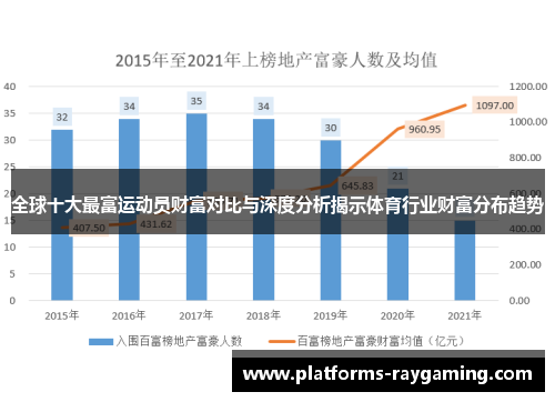 全球十大最富运动员财富对比与深度分析揭示体育行业财富分布趋势