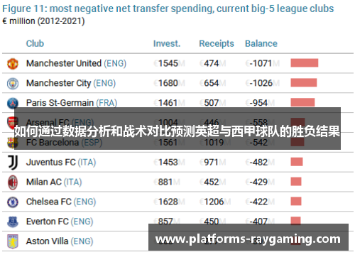 如何通过数据分析和战术对比预测英超与西甲球队的胜负结果
