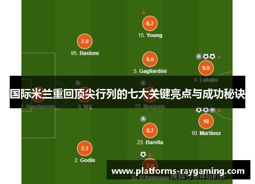 国际米兰重回顶尖行列的七大关键亮点与成功秘诀 国际米兰重回顶尖行列的七大关键亮点与成功秘诀
