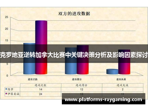 克罗地亚逆转加拿大比赛中关键决策分析及影响因素探讨