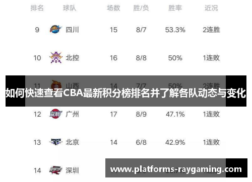 如何快速查看CBA最新积分榜排名并了解各队动态与变化 如何快速查看CBA最新积分榜排名并了解各队动态与变化