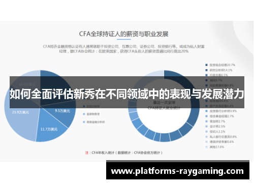 如何全面评估新秀在不同领域中的表现与发展潜力 如何全面评估新秀在不同领域中的表现与发展潜力