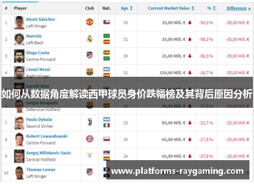如何从数据角度解读西甲球员身价跌幅榜及其背后原因分析