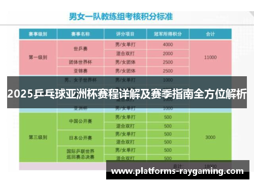 2025乒乓球亚洲杯赛程详解及赛季指南全方位解析