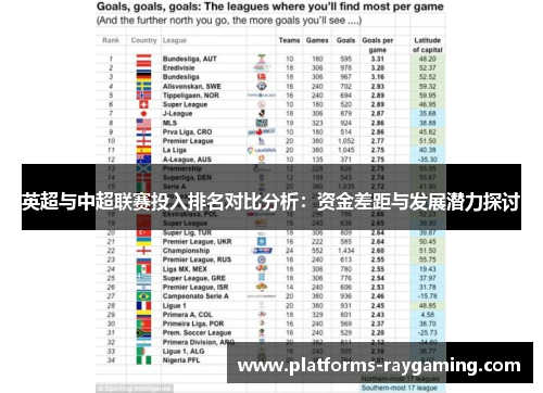 英超与中超联赛投入排名对比分析：资金差距与发展潜力探讨