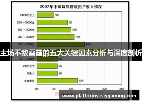 主场不敌雷霆的五大关键因素分析与深度剖析 主场不敌雷霆的五大关键因素分析与深度剖析
