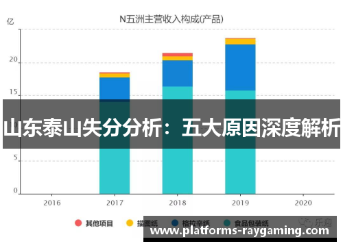 山东泰山失分分析：五大原因深度解析