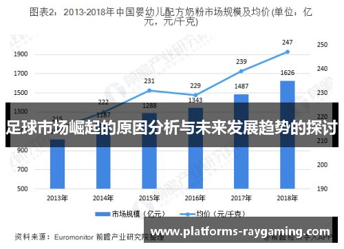 足球市场崛起的原因分析与未来发展趋势的探讨 足球市场崛起的原因分析与未来发展趋势的探讨