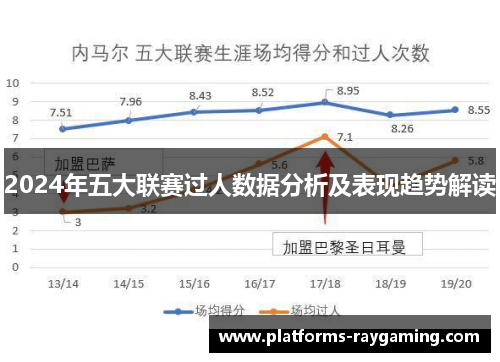 2024年五大联赛过人数据分析及表现趋势解读