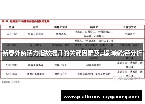 新春外贸活力指数提升的关键因素及其影响路径分析