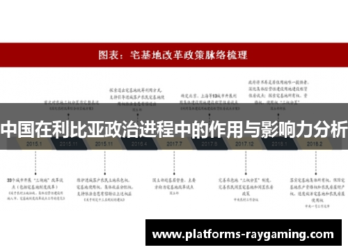 中国在利比亚政治进程中的作用与影响力分析