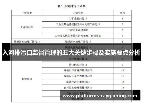 入河排污口监督管理的五大关键步骤及实施要点分析 入河排污口监督管理的五大关键步骤及实施要点分析