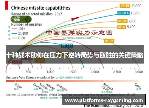 十种战术助你在压力下逆转局势与取胜的关键策略
