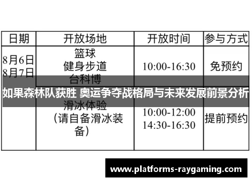 如果森林队获胜 奥运争夺战格局与未来发展前景分析