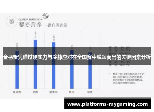 金书贤凭借过硬实力与冷静应对在全国赛中脱颖而出的关键因素分析