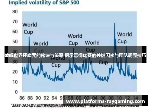 破解世界杯魔咒的秘诀与策略 揭示赢得比赛的关键因素与团队调整技巧 破解世界杯魔咒的秘诀与策略 揭示赢得比赛的关键因素与团队调整技巧