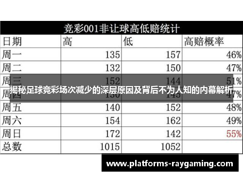 揭秘足球竞彩场次减少的深层原因及背后不为人知的内幕解析