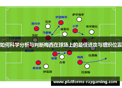 如何科学分析与判断梅西在球场上的最佳进攻与组织位置 如何科学分析与判断梅西在球场上的最佳进攻与组织位置