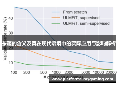 东超的含义及其在现代语境中的实际应用与影响解析