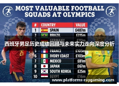 西班牙男足历史成绩回顾与未来实力走向深度分析 西班牙男足历史成绩回顾与未来实力走向深度分析