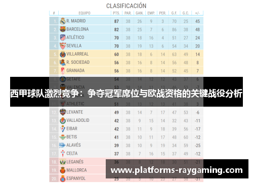 西甲球队激烈竞争：争夺冠军席位与欧战资格的关键战役分析