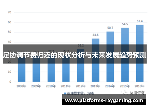 足协调节费归还的现状分析与未来发展趋势预测 足协调节费归还的现状分析与未来发展趋势预测