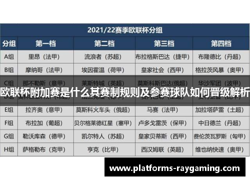 欧联杯附加赛是什么其赛制规则及参赛球队如何晋级解析