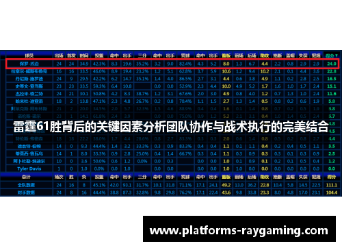 雷霆61胜背后的关键因素分析团队协作与战术执行的完美结合 雷霆61胜背后的关键因素分析团队协作与战术执行的完美结合