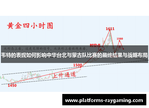 韦特的表现如何影响中华台北与蒙古队比赛的最终结果与战略布局