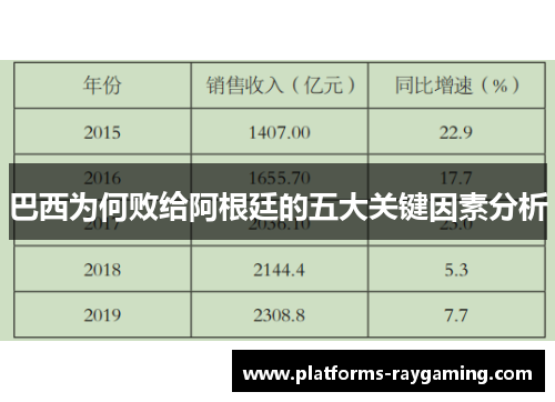 巴西为何败给阿根廷的五大关键因素分析 巴西为何败给阿根廷的五大关键因素分析